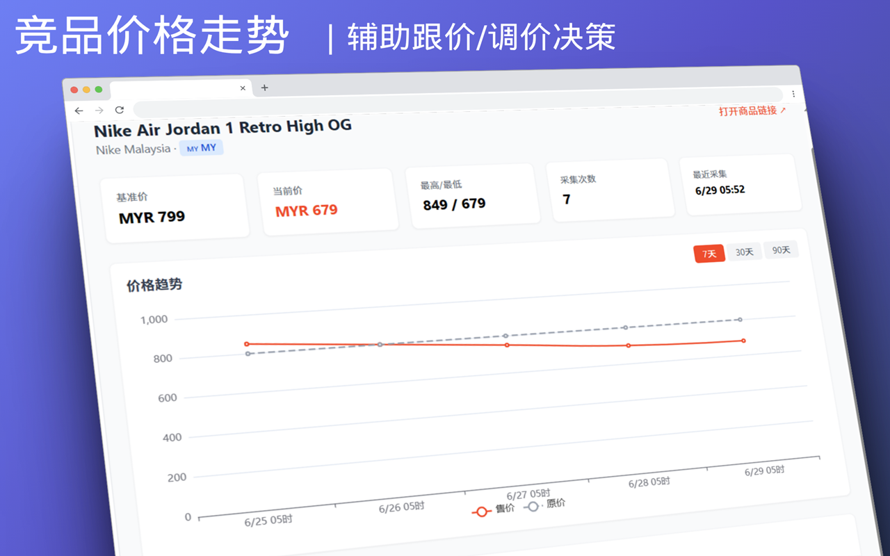 价格趋势图